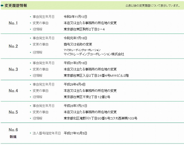 株式会社マイラコーポレーションの変更履歴情報